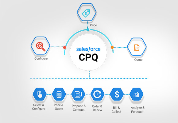Salesforce CPQ Billing